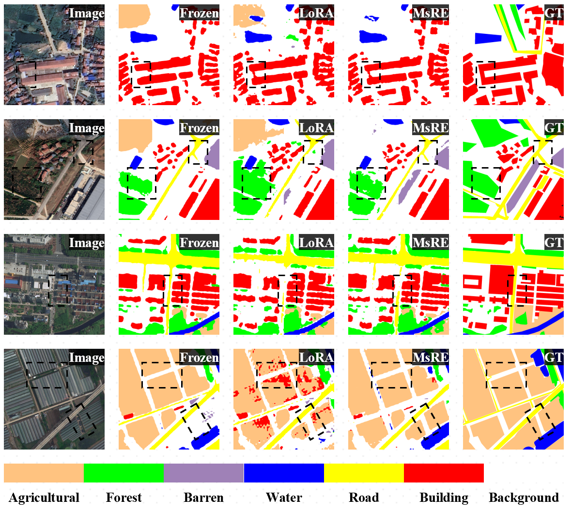 First research result visualization