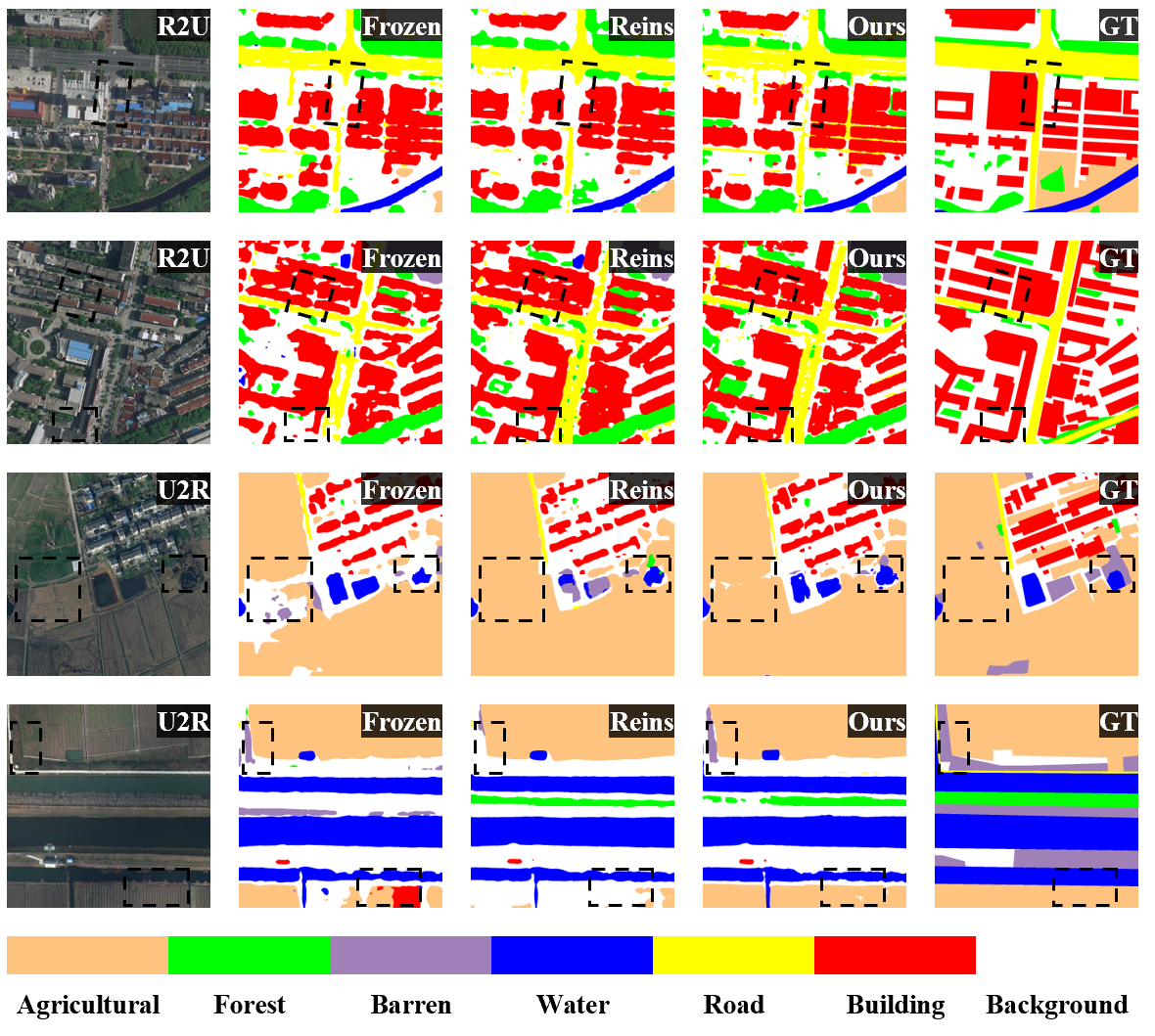 First research result visualization