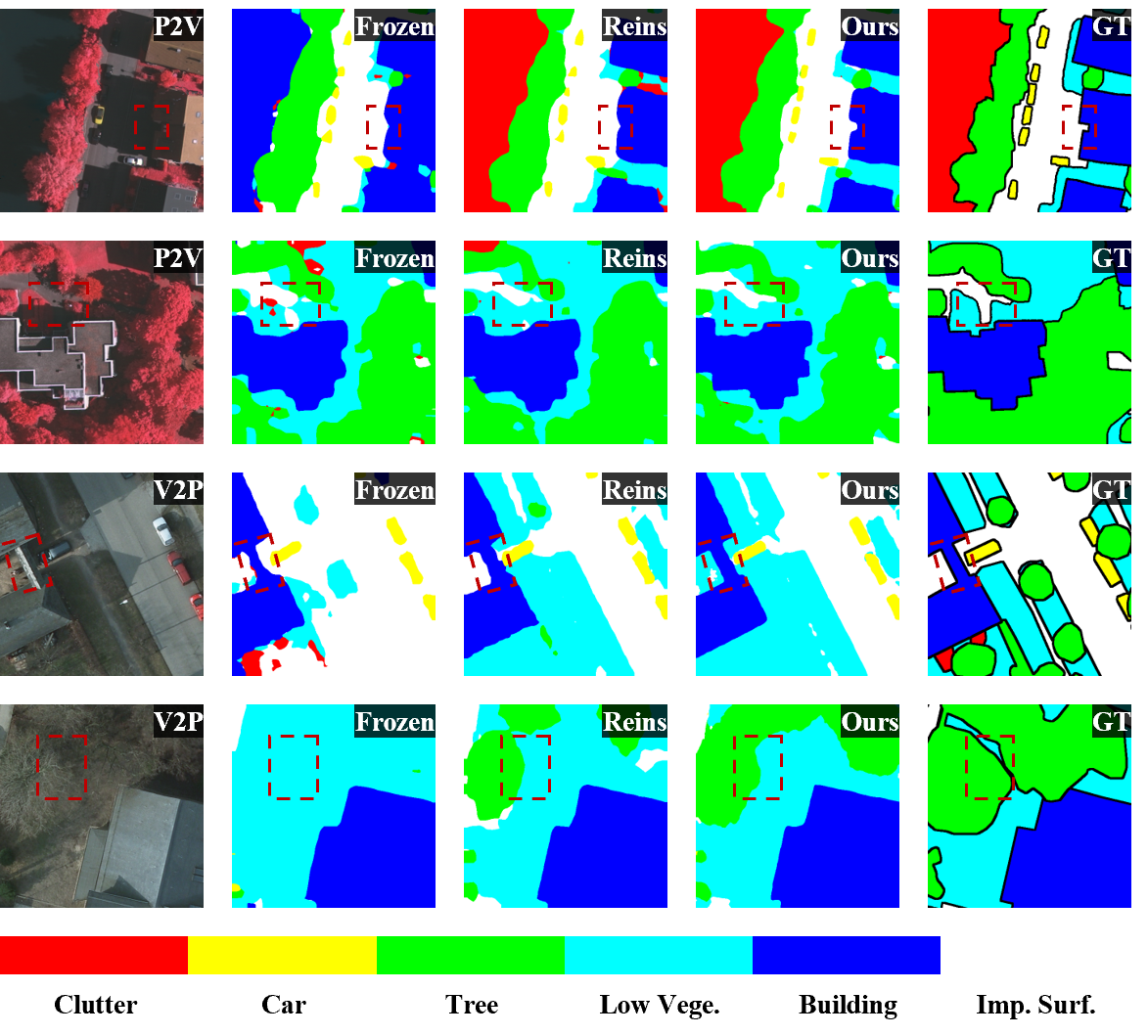 First research result visualization