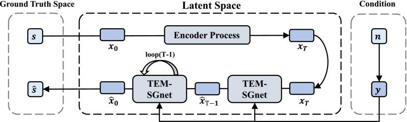 TGMSGNet