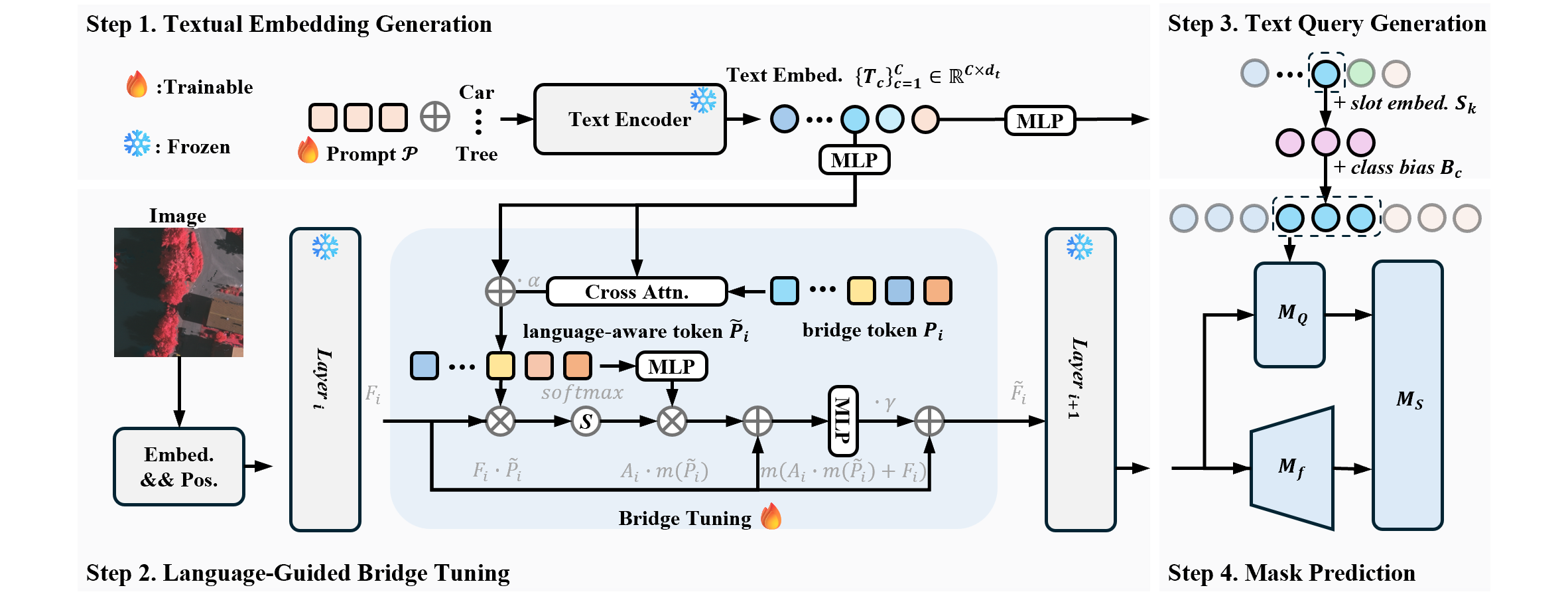 VLBridge
